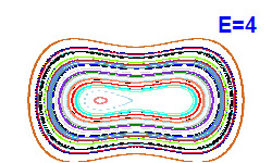 Poincar section A=0, E=4